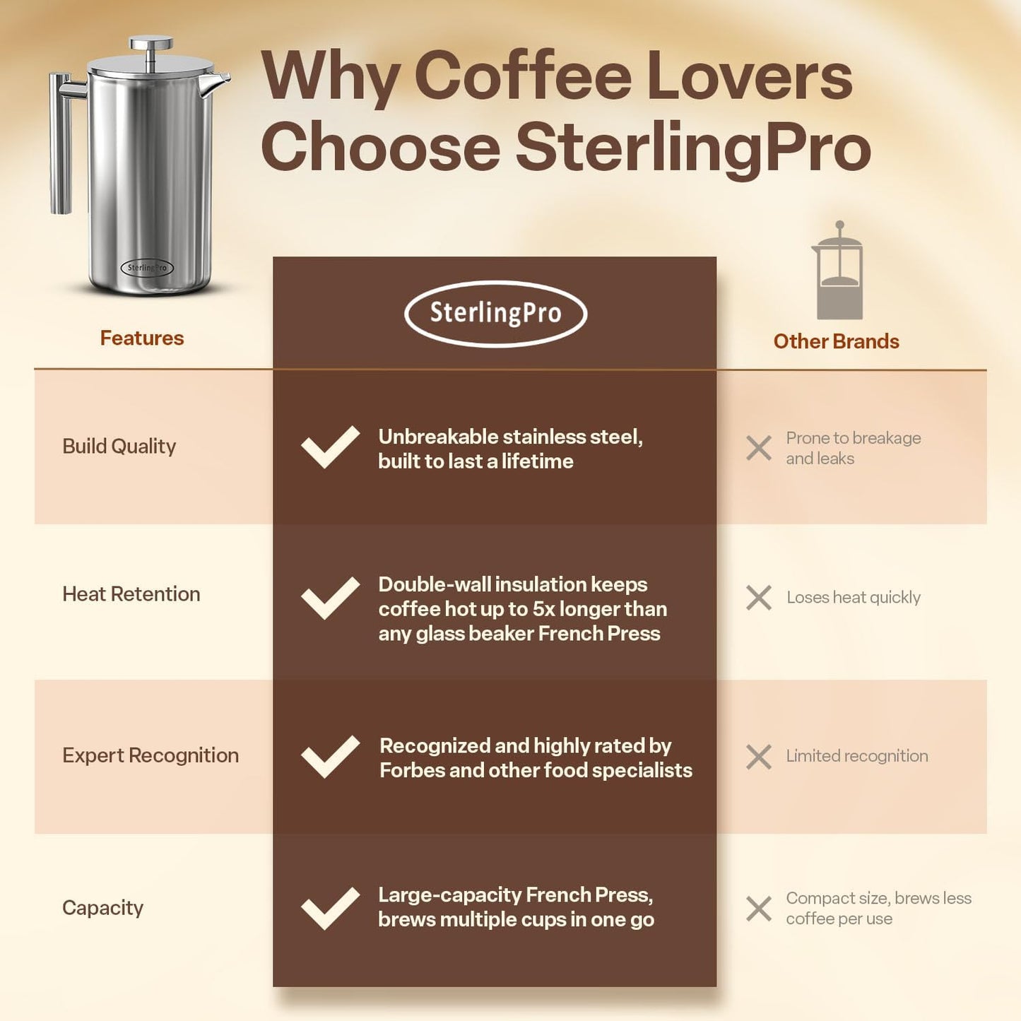 Large Insulated Stainless Steel French Press Coffee Maker 51Oz Capacity (44 Oz Brew Yield) – Double Wall Metal Coffee Press | Plastic Free | Cool-Touch | Mirror Finish | 12 Cups / 6 Mugs