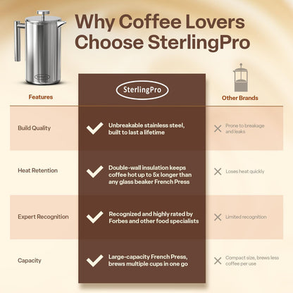 Large Insulated Stainless Steel French Press Coffee Maker 51Oz Capacity (44 Oz Brew Yield) – Double Wall Metal Coffee Press | Plastic Free | Cool-Touch | Mirror Finish | 12 Cups / 6 Mugs